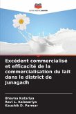 Excédent commercialisé et efficacité de la commercialisation du lait dans le district de Junagadh