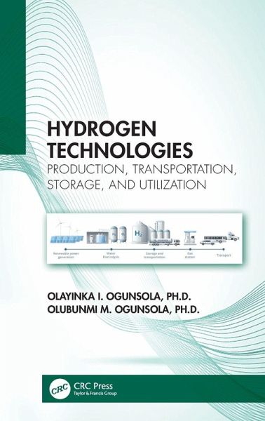 Hydrogen Technologies Hydrogen Technologies