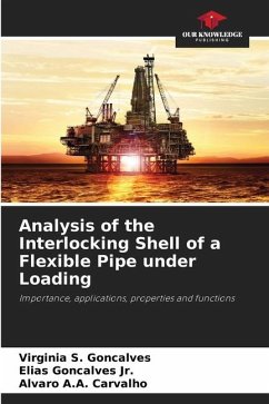 Analysis of the Interlocking Shell of a Flexible Pipe under Loading - S. Gonçalves, Virgínia;Gonçalves Jr., Elias;A.A. Carvalho, Álvaro