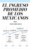El Ingreso Promedio de los Mexicanos: 2021 (Mexico Economic and Political Essays, #2) (eBook, ePUB)
