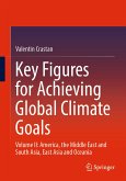 Key Figures for Achieving Global Climate Goals (eBook, PDF)