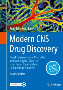 Modern CNS Drug Discovery