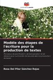 Modèle des étapes de l'écriture pour la production de textes