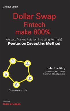 Dollar Swap Fintech make 800% (Assets Market Rotation investing Formula) Pentagon Investing Method - Daeshig, Sohn