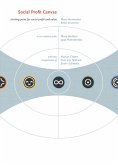 Social Profit Canvas (eBook, PDF)