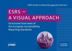 ESRS - A Visual Approach