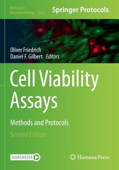 Cell Viability Assays