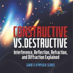 Constructive vs. Destructive   Interference, Reflection, Refraction, and Diffraction Explained   Grade 6-8 Physical Science