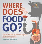 Where Does Food Go? Function and Role of the Human Digestive and Excretory Systems   Grade 6-8 Life Science