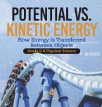 Potential vs. Kinetic Energy   How Energy is Transferred Between Objects   Grade 6-8 Physical Science