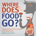 Where Does Food Go? Function and Role of the Human Digestive and Excretory Systems   Grade 6-8 Life Science