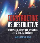 Constructive vs. Destructive Interference, Reflection, Refraction, and Diffraction Explained Grade 6-8 Physical Science Constructive vs. Destructive Interference, Reflection, Refraction, and Diffraction Explained Grade 6-8 Physical Science