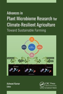 Advances in Plant Microbiome Research for Climate-Resilient Agriculture (eBook, PDF)