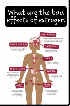 Cover What are the Bad Effects of Estrogen (eBook, ePUB)