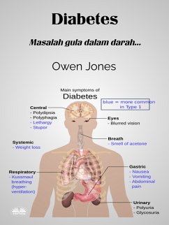 Diabetes (eBook, ePUB) - Jones, Owen