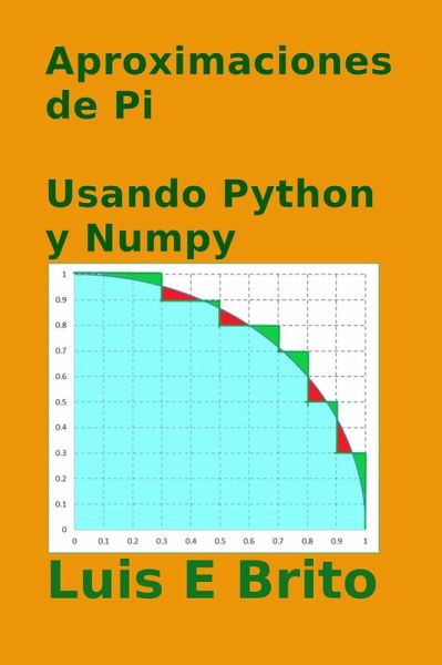 Aproximaciones de pi Usando Python y Numpy (eBook, ePUB)