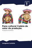 Pano cultural Cadeia de valor da produção