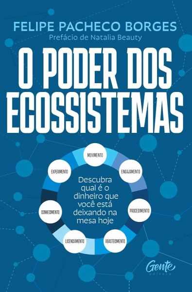 O poder dos ecossistemas (eBook, ePUB)