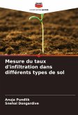 Mesure du taux d'infiltration dans différents types de sol