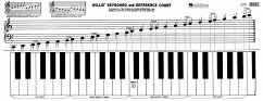 Keyboard & Reference Chart