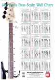 Bass Scale Wall Chart