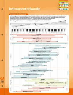 Cover Instrumentenkunde