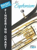 Basic Fingering Chart for Euphonium