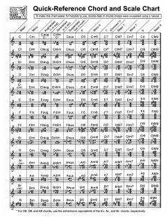 Quick-Reference Chord And Scale Chart Quick-Reference Chord And Scale Chart