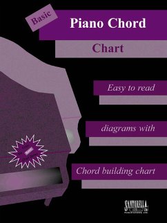 Cover Basic Piano Chord Chart