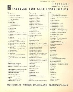 Grifftabelle für Flageolett französisches System, 6 Klappen