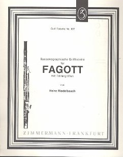 Grifftabelle für Fagott mit Trillergriffen