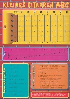 Kleines Gitarren-ABC