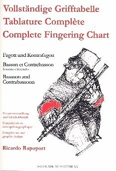 Cover Vollständige Grifftabelle für Fagott und Kontrafagott (Heckel-System)