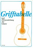 Grifftabelle und Pflegeanleitung für Gitarre