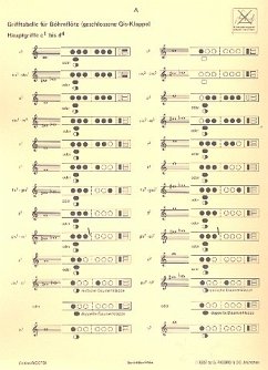 Grifftabelle Flöte (zur Schule Lern Querflöte spielen)