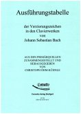 Ausführungstabelle der Verzierungszeichen in den Clavierwerken von Johann Sebastian Bach Ausführungstabelle der Verzierungszeichen in den Clavierwerken von Johann Sebastian Bach