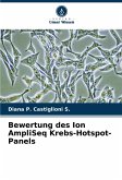 Bewertung des Ion AmpliSeq Krebs-Hotspot-Panels