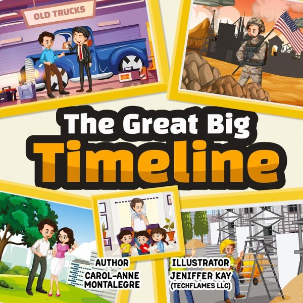 The Great Big Timeline The Great Big Timeline