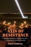 Axis of Resistance Axis of Resistance