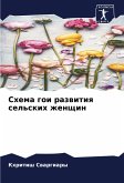 Shema goi razwitiq sel'skih zhenschin