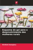 Esquema do goi para o desenvolvimento das mulheres rurais