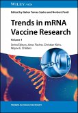 Trends in mRNA Vaccine Research Trends in mRNA Vaccine Research