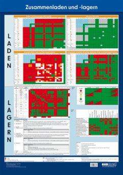 Wandtafel Zusammenladen und -lagern Cover Wandtafel Zusammenladen und -lagern