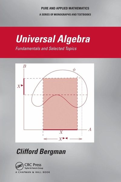 Universal Algebra Universal Algebra