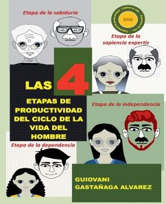 Cover LAS 4 ETAPAS DE PRODUCTIVIDAD DEL CICLO DE LA VIDA DEL HOMBRE