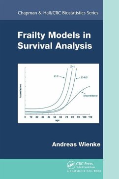 Cover Frailty Models in Survival Analysis