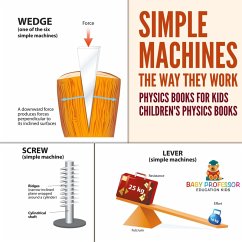 Cover Simple Machines