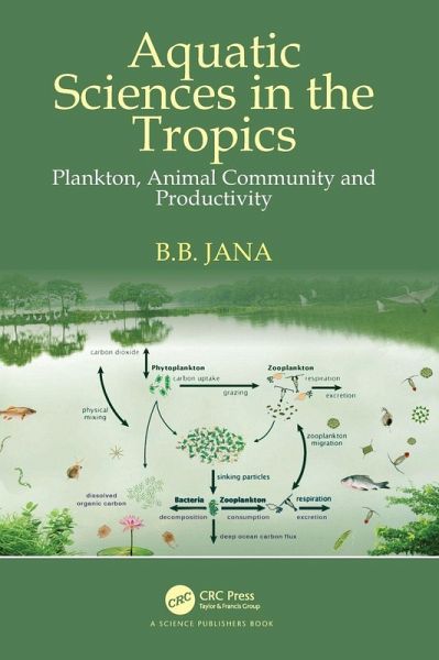 Aquatic Sciences in the Tropics Aquatic Sciences in the Tropics