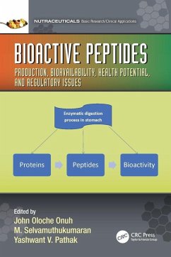 Cover Bioactive Peptides