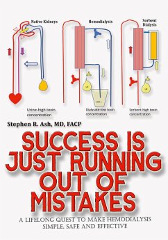 Success is just Running out of Mistakes - Ash, Stephen